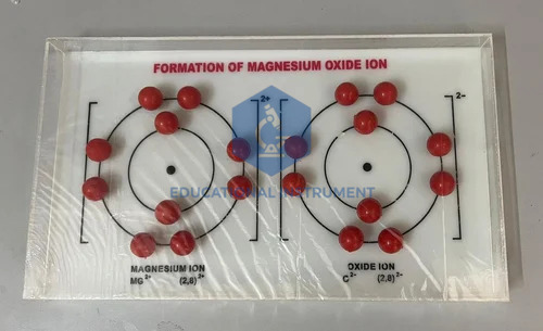 Formation of Magnesium Oxide Ion Model